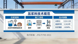 尖峰镇本地工厂讲解：说一遍公路压浆料和铁路压浆料的区别